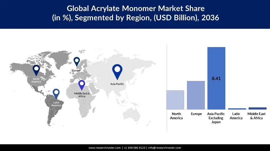 Acrylate Monomers Market Growth